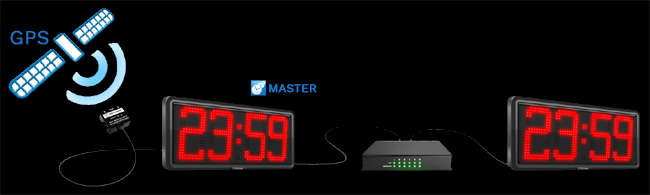 GPS-master-dwa zegary